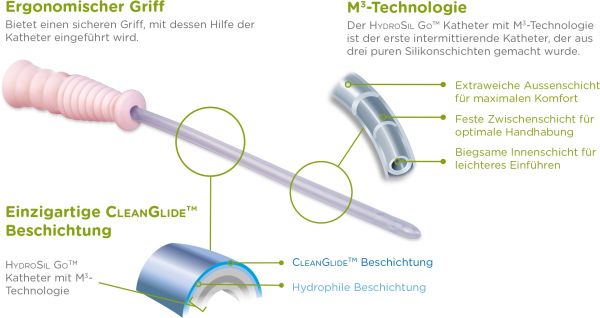 HYDROSIL Go hydrophil.Einmalkath.Frau Ch 14 10 cm